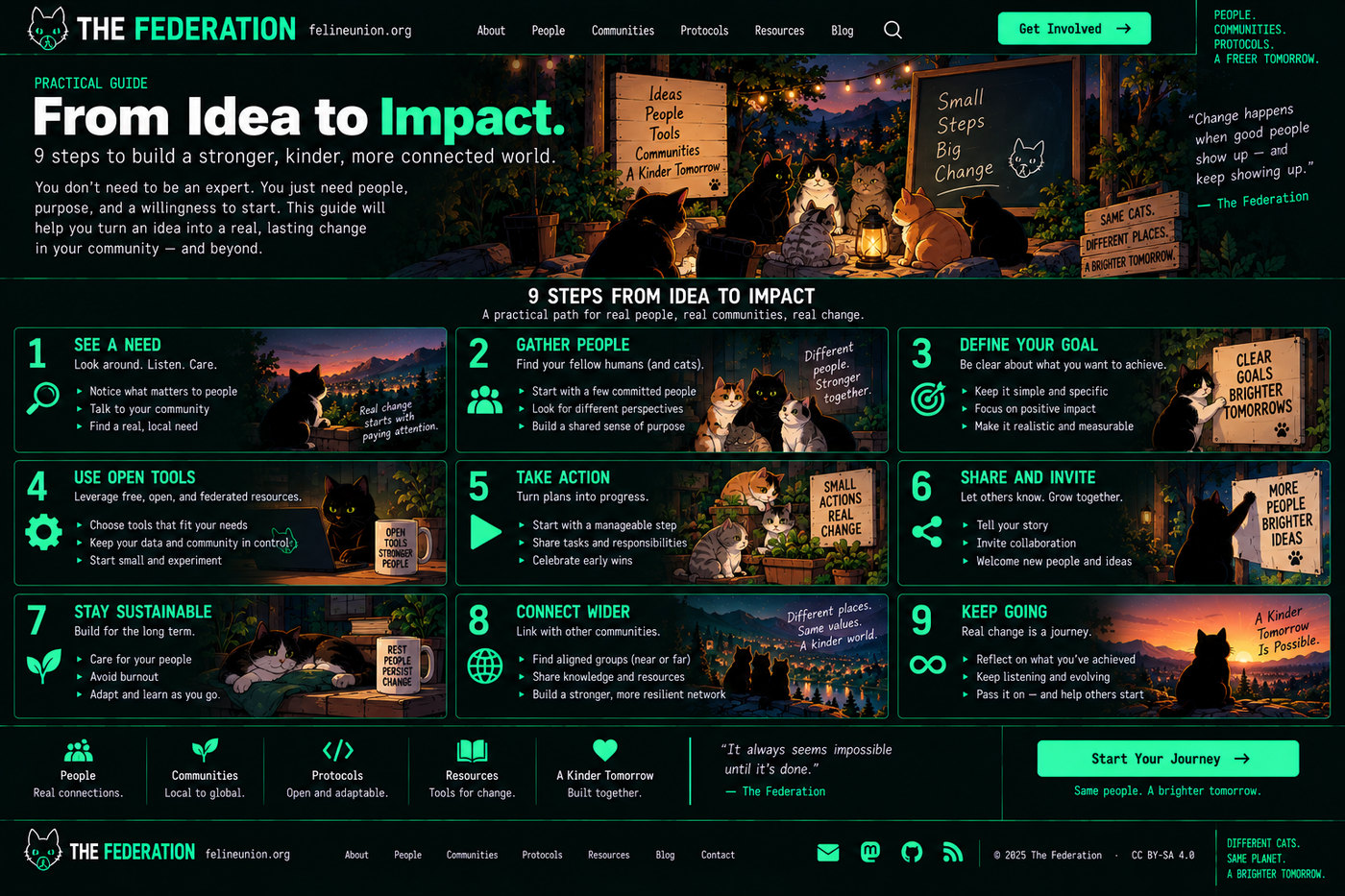 From Idea to Impact