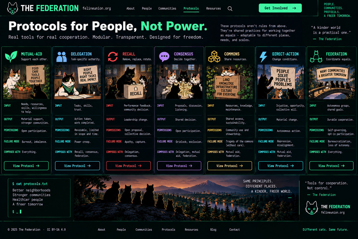 Seven protocol cards: mutual-aid, delegation, recall, consensus, commons, direct-action and federation. Each lists input, output, permissions, failure mode and what it composes with.