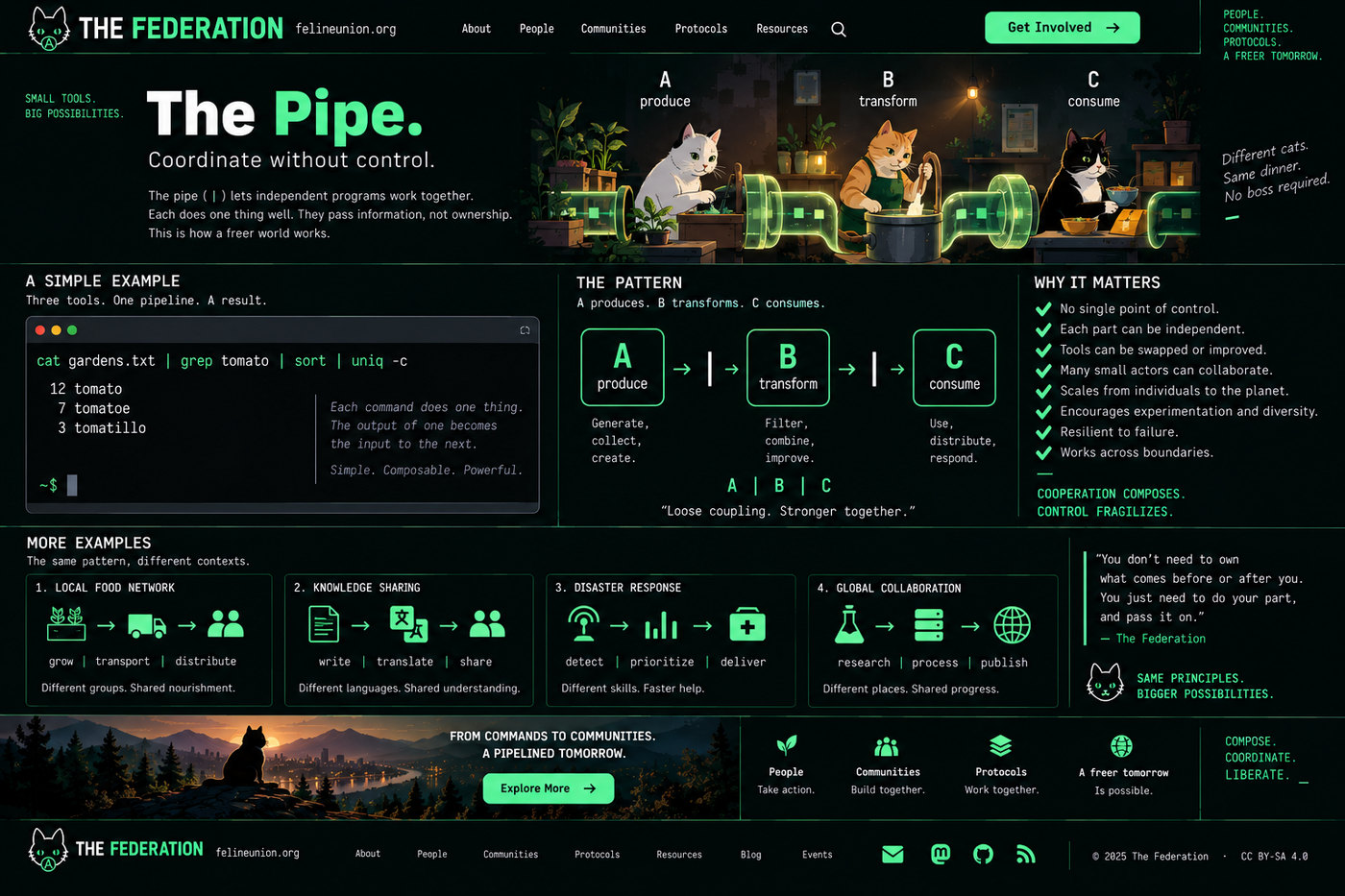 The Pipe: three cats connected by glowing green pipes. A gardener produces, a cook transforms, a third consumes. Different cats. Same dinner. No boss required.